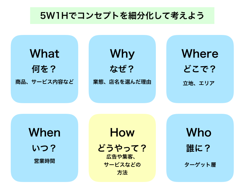 ココを押さえておけばok 飲食店のコンセプトの考え方と作り方 はじめての開業ガイド