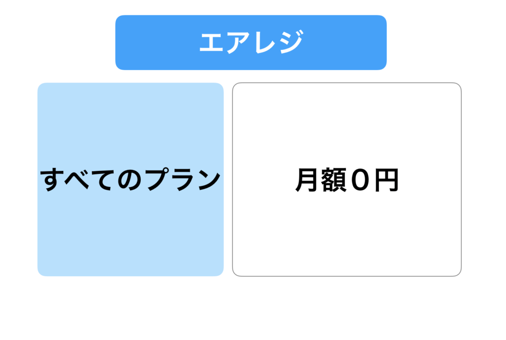 ユビレジの評判とメリット 他のタブレットposレジと比較 はじめての開業ガイド