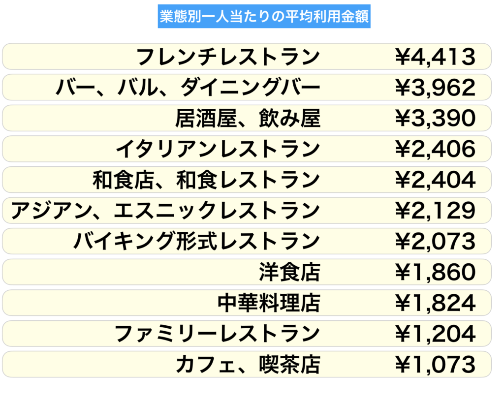 飲食店開業時の単価設定と単価アップの知っておくべきポイント - はじめての開業ガイド