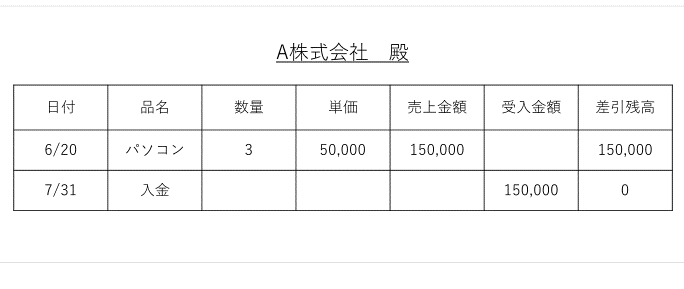 売掛帳の書き方を記入例付きで解説 最短で売掛帳を作成する方法は はじめての開業ガイド