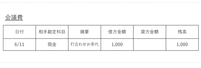 帳簿の書き方まとめ 簿記方式や帳簿の種類ごとの書き方を全部解説 はじめての開業ガイド