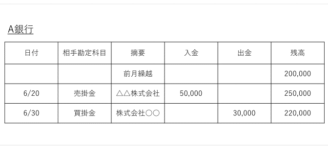 預金出納帳の必要性と書き方 クレカ引落や事業以外で使った時はどうする はじめての開業ガイド