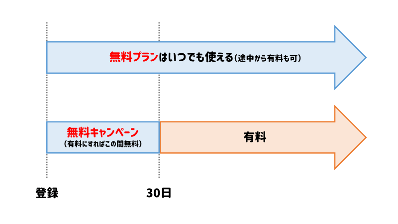 Freeeの無料プランでできることと無料期間 有料プランや他の会計ソフトとも比較 はじめての開業ガイド