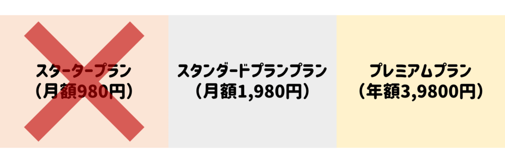 freeeのスタンダードプラン以上で使える機能