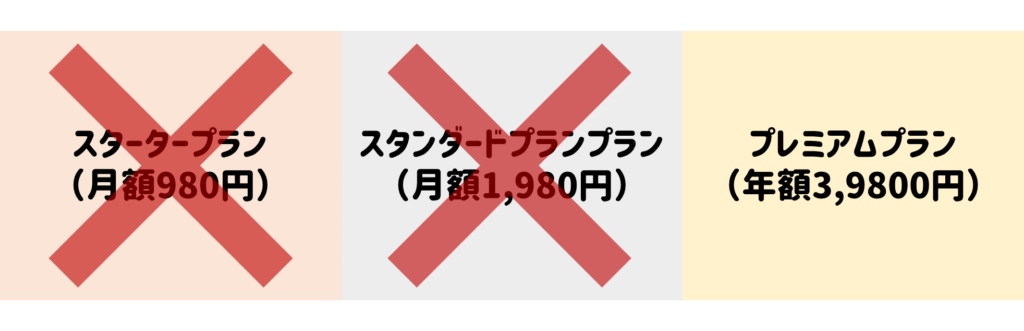 freeeのプレミアムプランで使える機能
