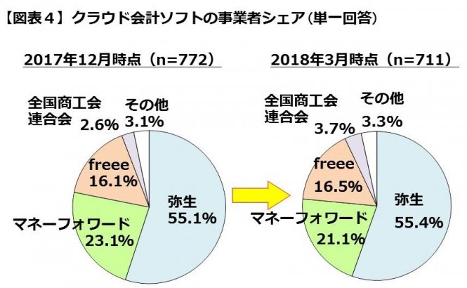 個人事業主向け 無料で使える会計ソフトまとめと比較 はじめての開業ガイド