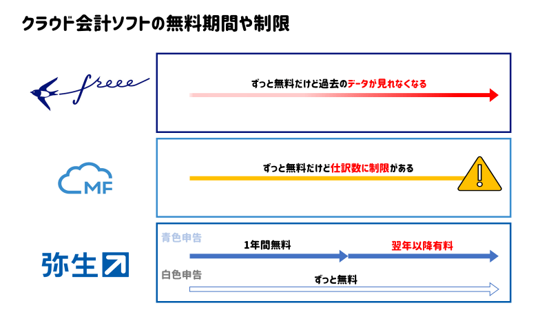 Mfクラウドの無料プランで使える機能と制限 無料で十分な人 そうでない人 はじめての開業ガイド