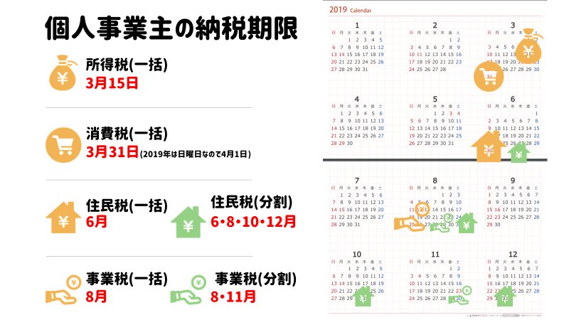 個人事業主の税金の納付期限