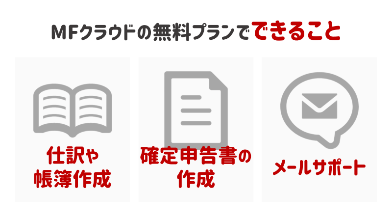 Mfクラウドの無料プランで使える機能と制限 無料で十分な人 そうでない人 はじめての開業ガイド