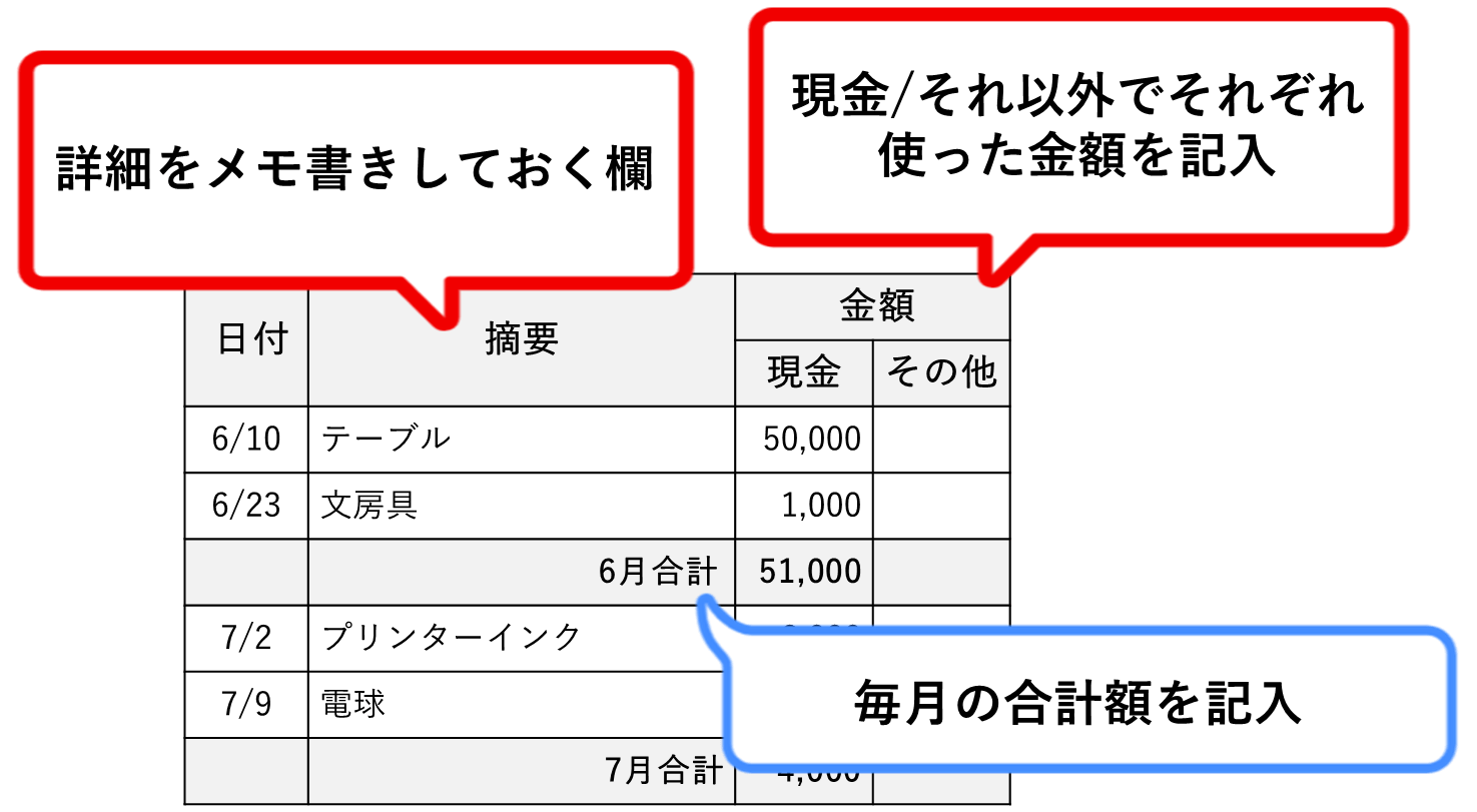 経費帳の書き方