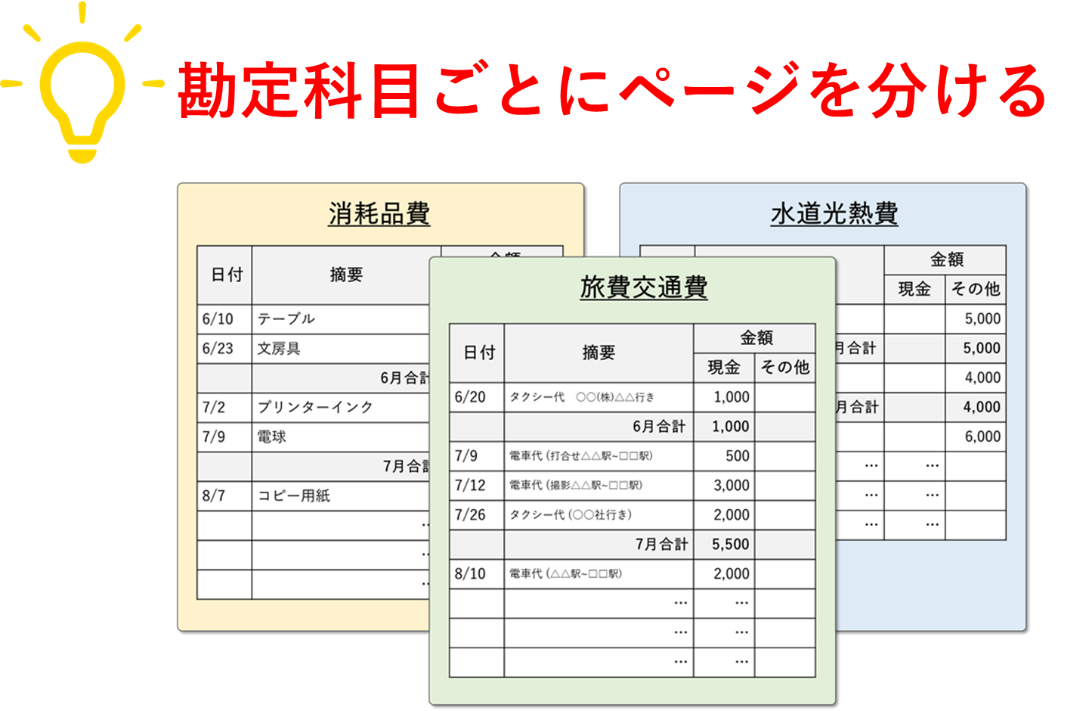 経費帳は勘定科目でページを分ける